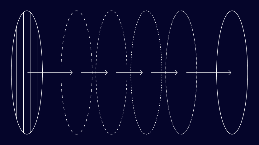 Evaluación del riesgo de robo de cuentas: Cómo funciona y mejores prácticas