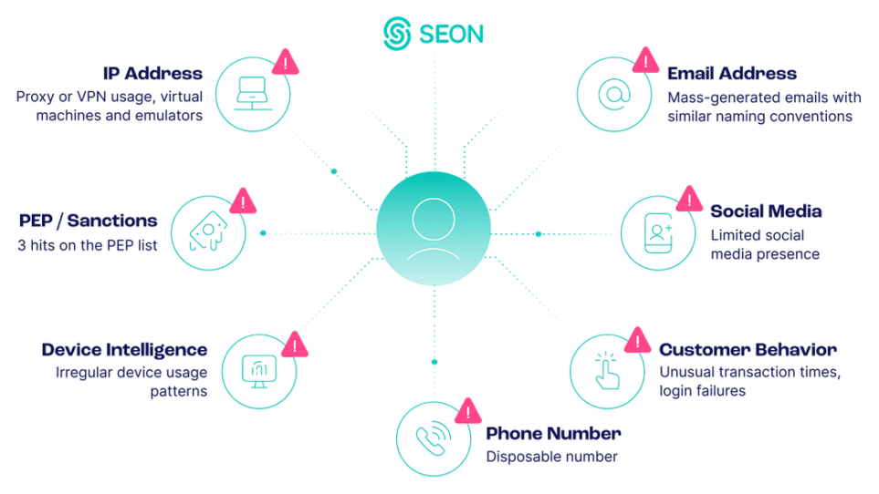 Revisión de huella digital durante el proceso de onboarding de clientes 