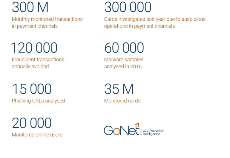 GoNetFPI in figures