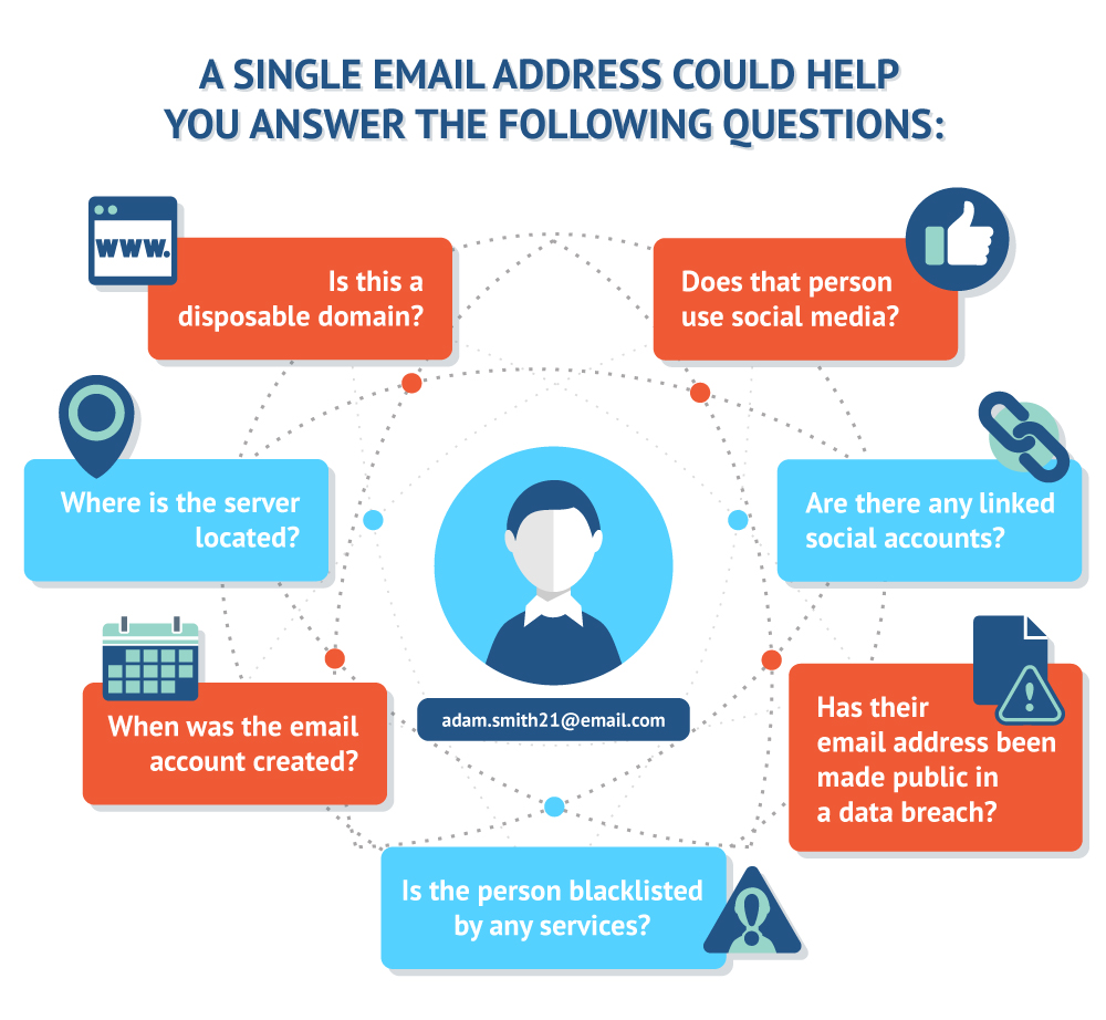 questions about single email addresses