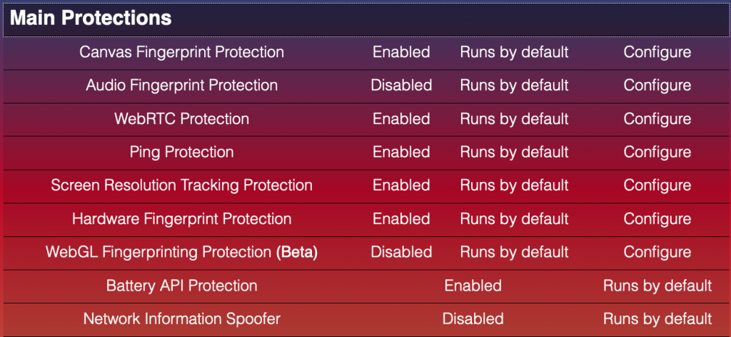 Spoofing Extensions with only Main Protection