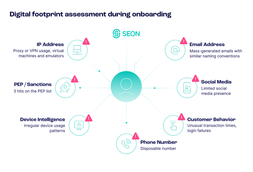 digital footprint assessment during onboarding