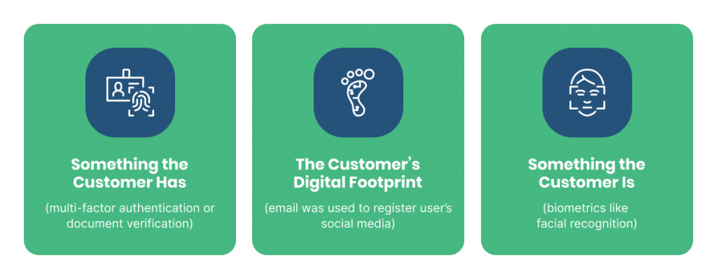 identity verification and validation flow graphics