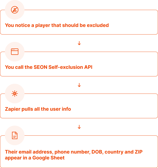 SEON Zapier Integration Graphics 3