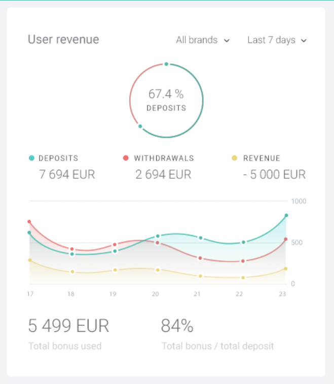 consumer affordability solutions from the SEON SENSE user revenue widget