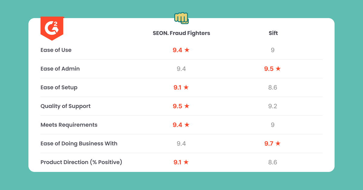 seon vs sift