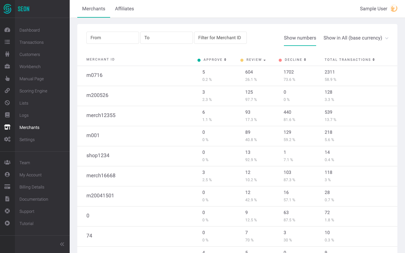 Sorting merchants by conversion success to reduce customer acquisition risk