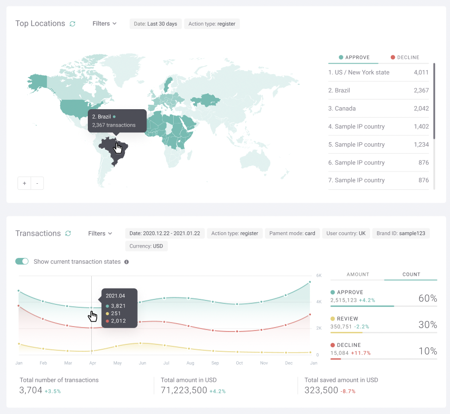 seon fraud prevention dashboard