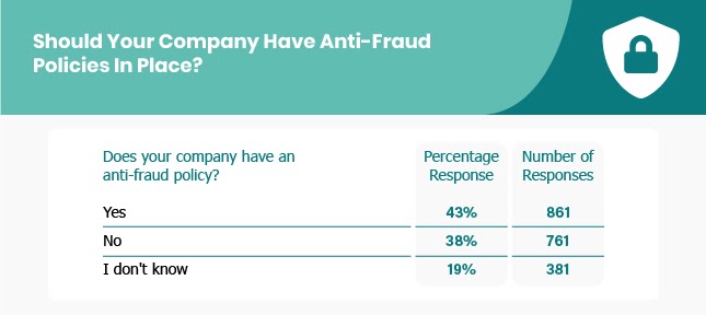 anti-fraud policy