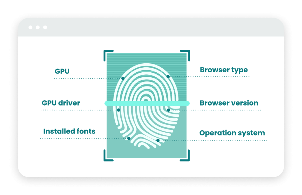 canvas fingerprinting to stop fraud