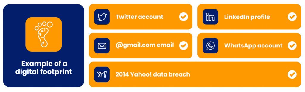 digital footprinting to prevent social engineering attacks