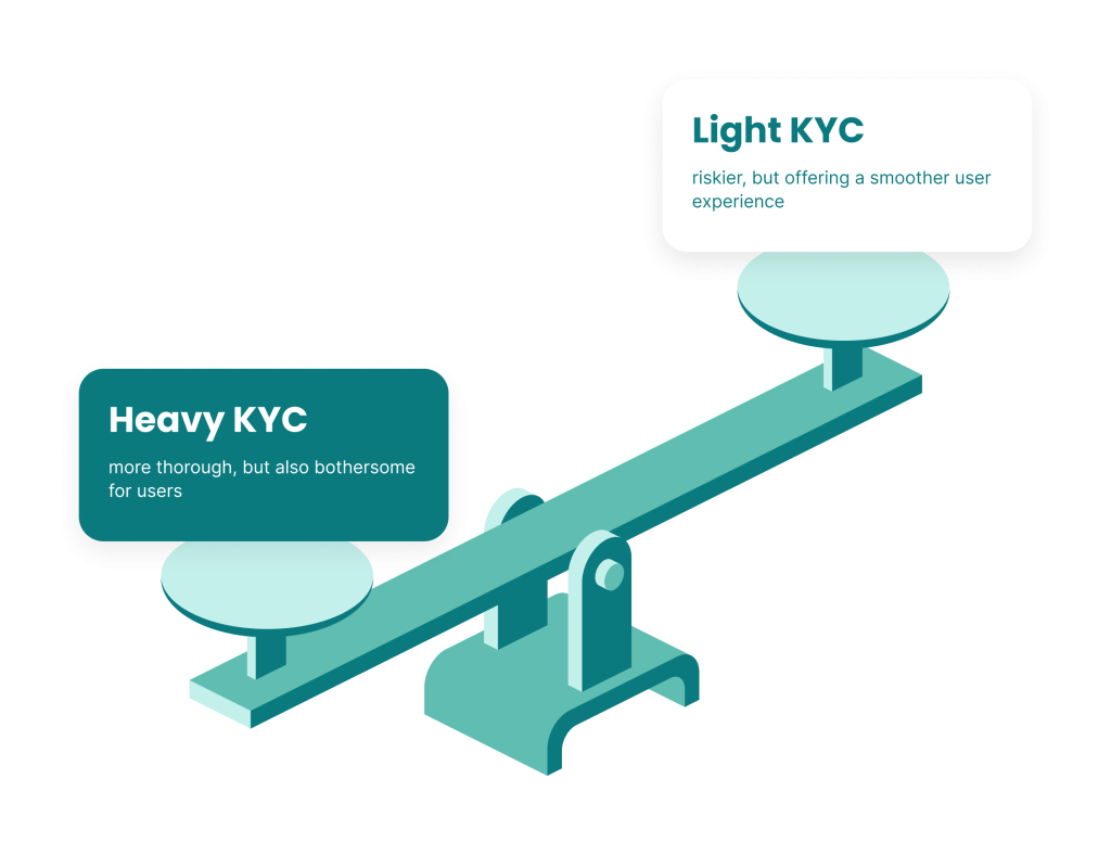 KYC