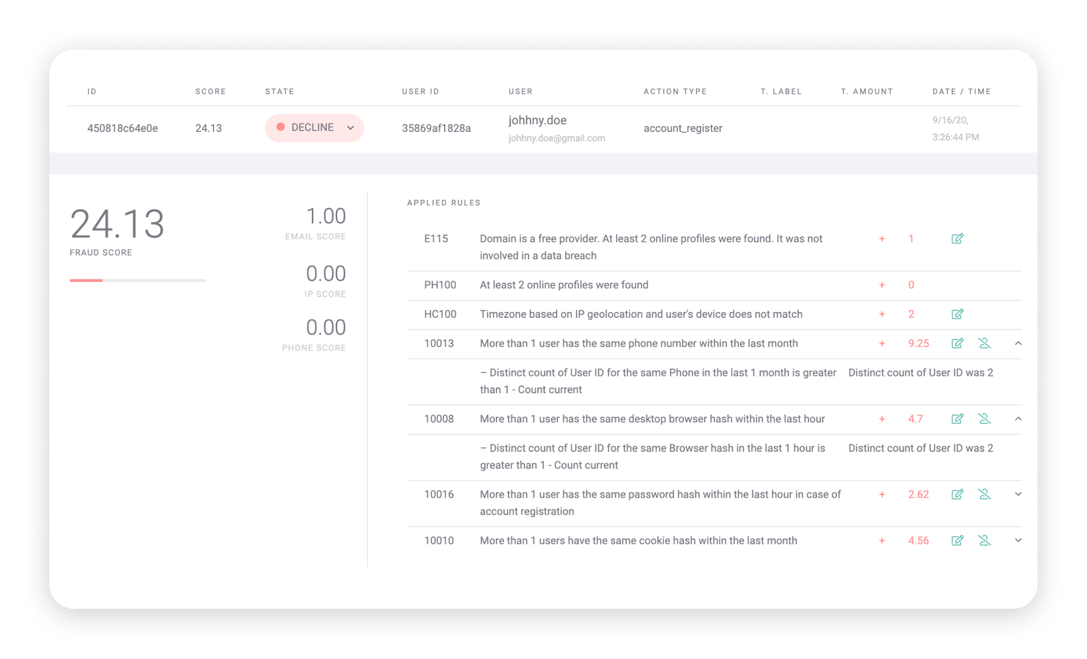 Manual Review Control Examples Manual Reviews: When & How to Use Them | SEON