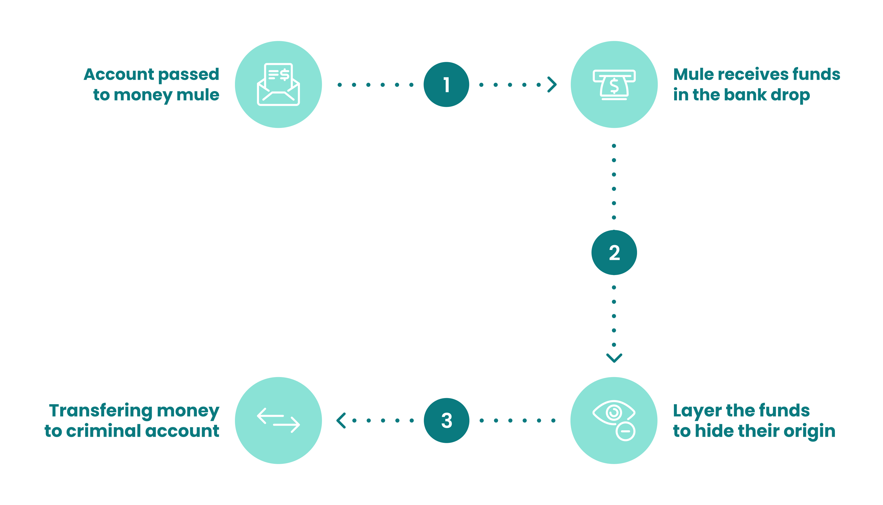 Scam likely 뜻 (91) 사진