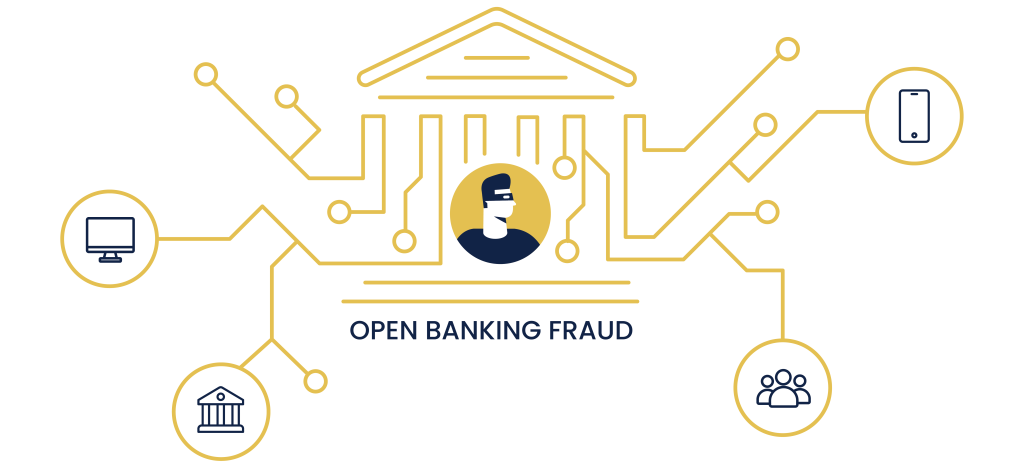 graphic representing targets for open banking fraud