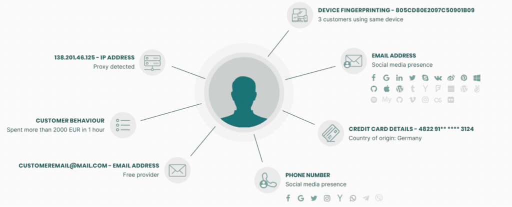 digital footprint analysis by SEON