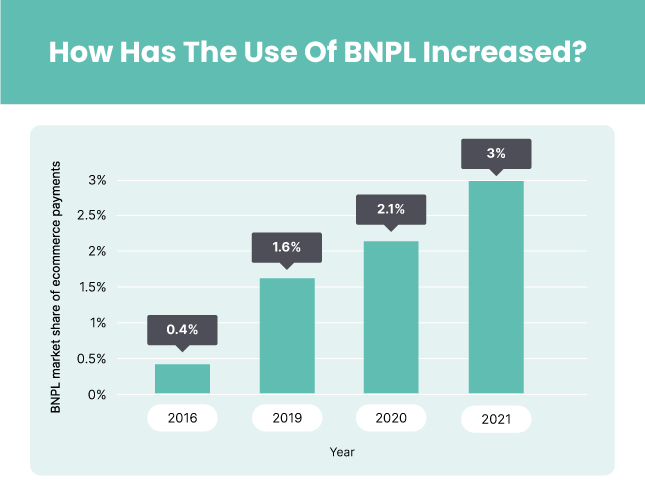 BNPL stats