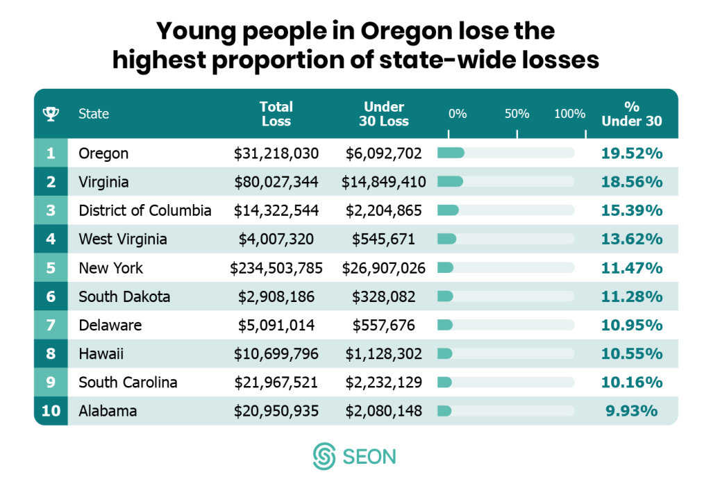 https://seon.io/wp-content/uploads/2022/03/11-statewide-losses.png