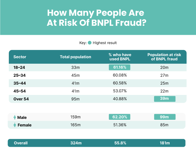 BNPL risk