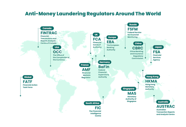 Infograpic illustrating the AML regulators around the world