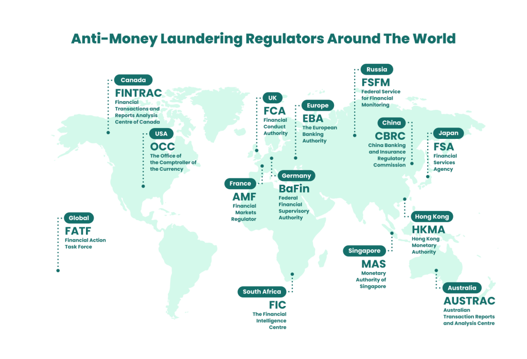 AML regulators