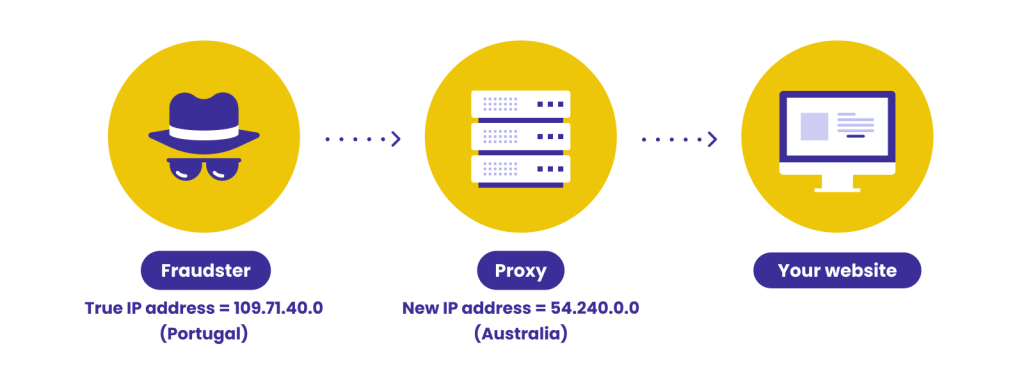 How Fraudsters Use Proxies