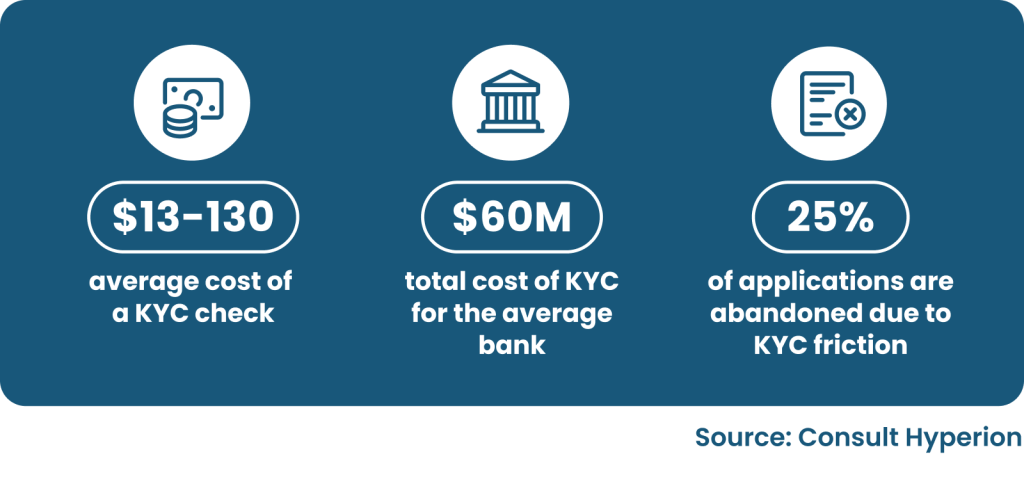 cost of kyc seon hyperion