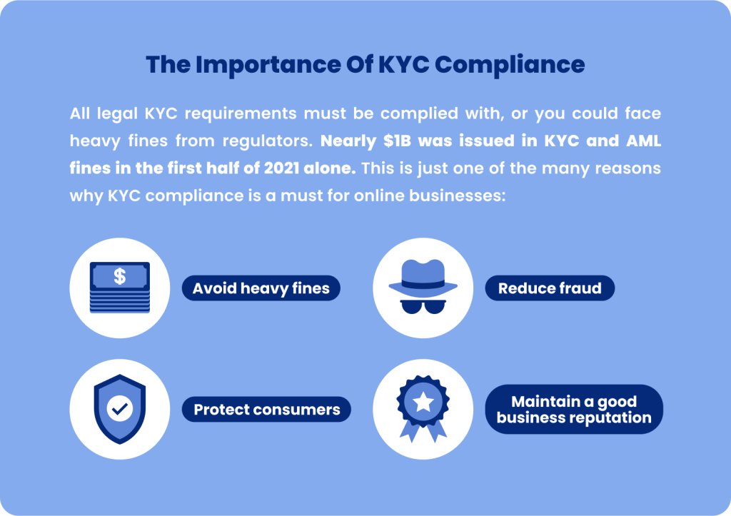 The Importance of KYC Compliance