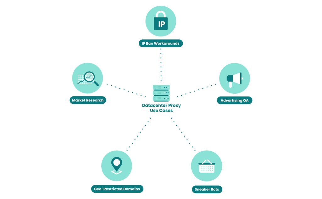 Datacenter Proxy