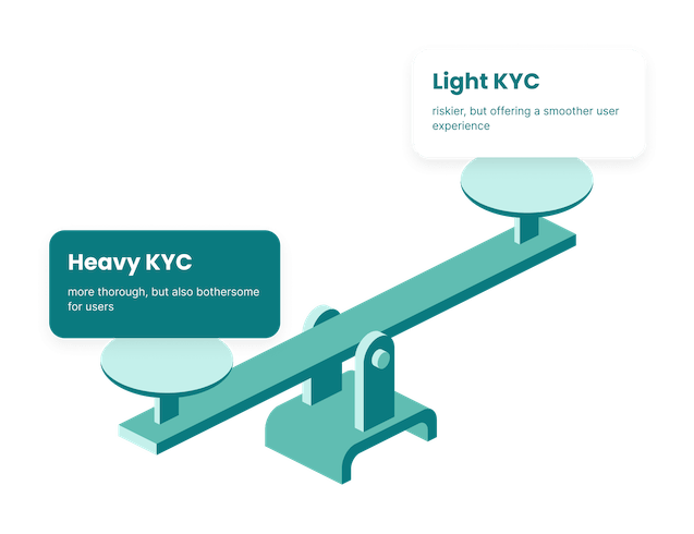 kyc: light vs heavy