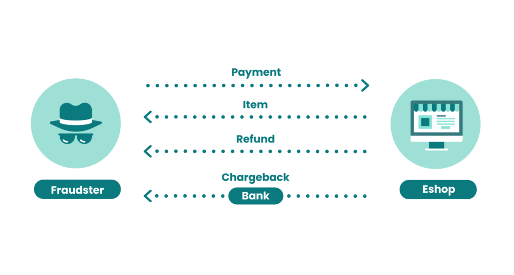 Double Dipping fraud explanation