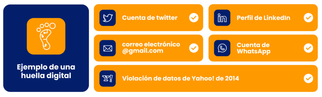 ejemplo de una huella digital en internet
