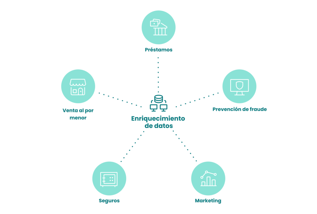 Negocios en los que se usa el enriquecimiento de datos