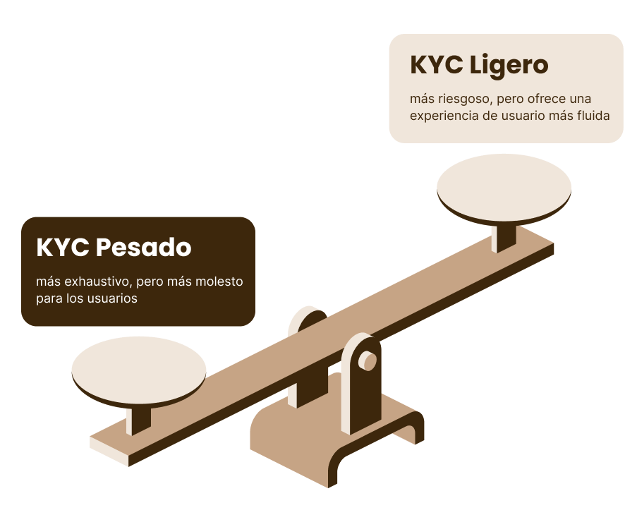 kyc pesado vs kyc ligero