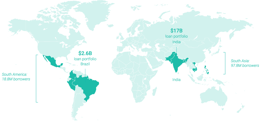 valoraciones mundiales del sector prestamista