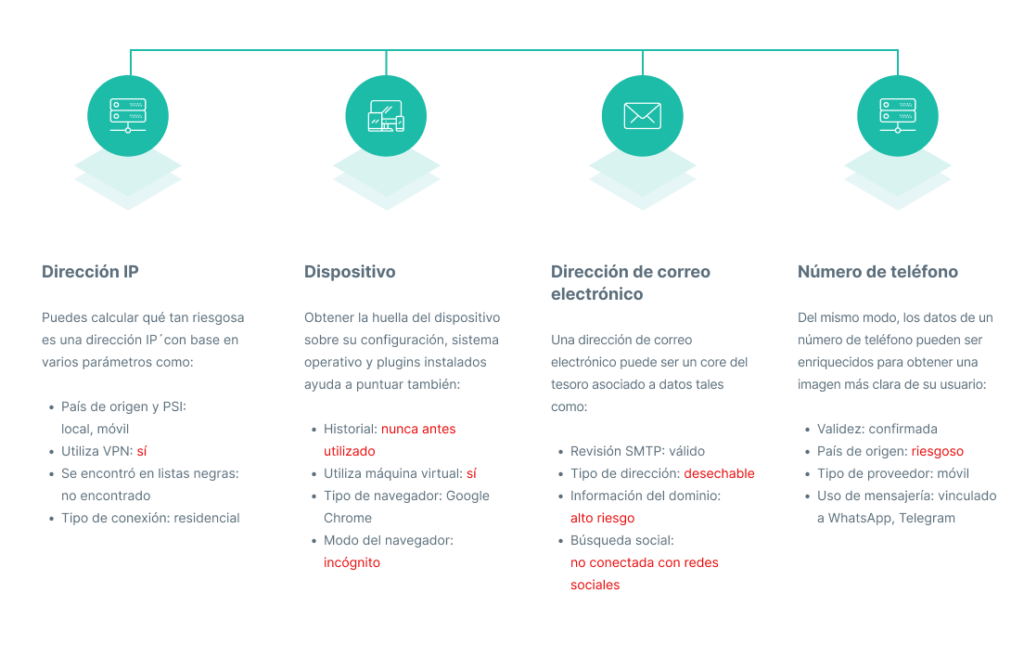 combinacion de procesos de identificación digital para escalar procesos KYC