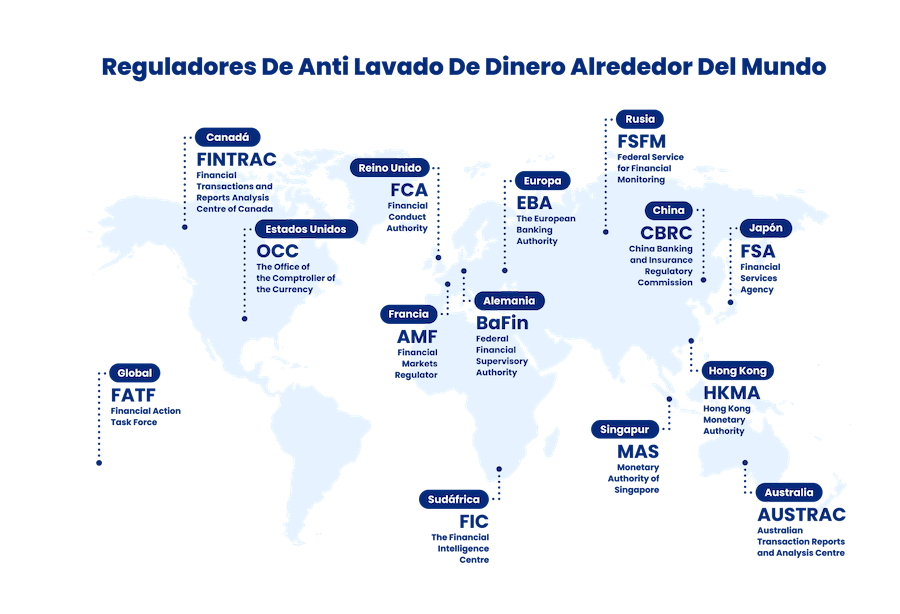 Reguladores anti lavado de dinero en todo el mundo