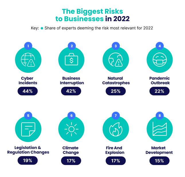 Biggest Risks To Business