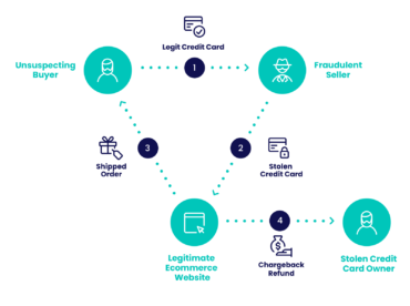 Marketplace Fraud with 6 Examples & How to Prevent It | SEON