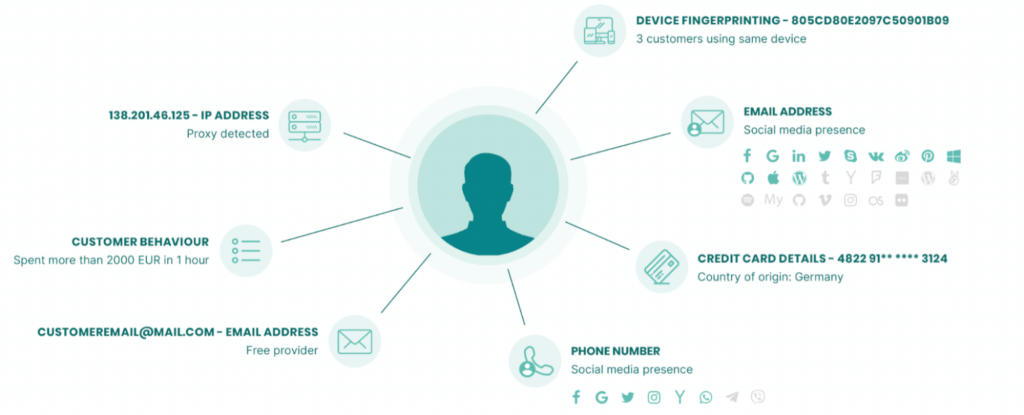 example of digital footprint analysis to prevent sim swap fraud