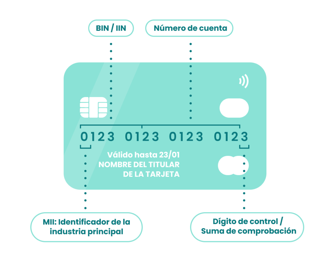 representacion del BIN de una tarjeta de credito