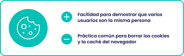 gráfico del cookie stuffing, para que se usa