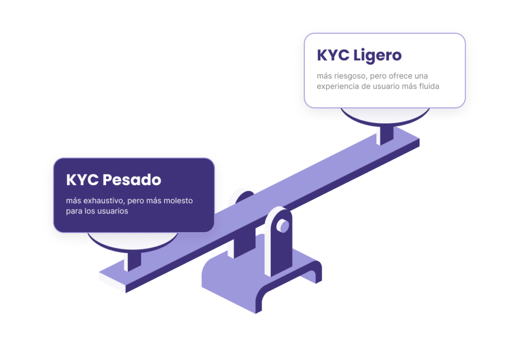 tipos de kyc