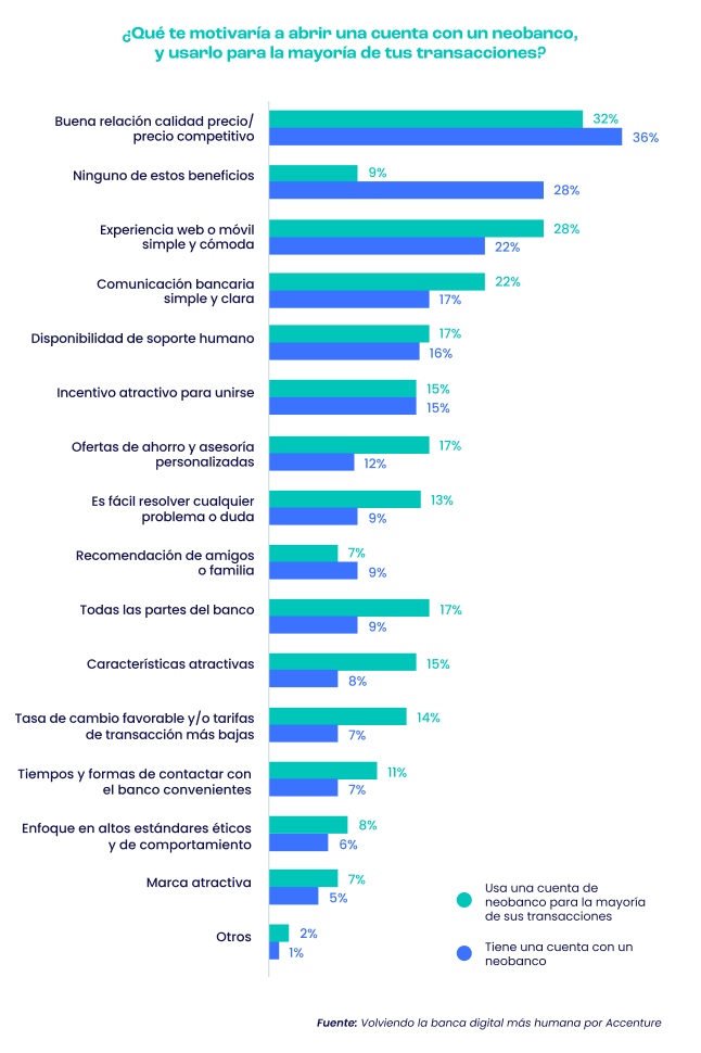 estadisticas de neobancos