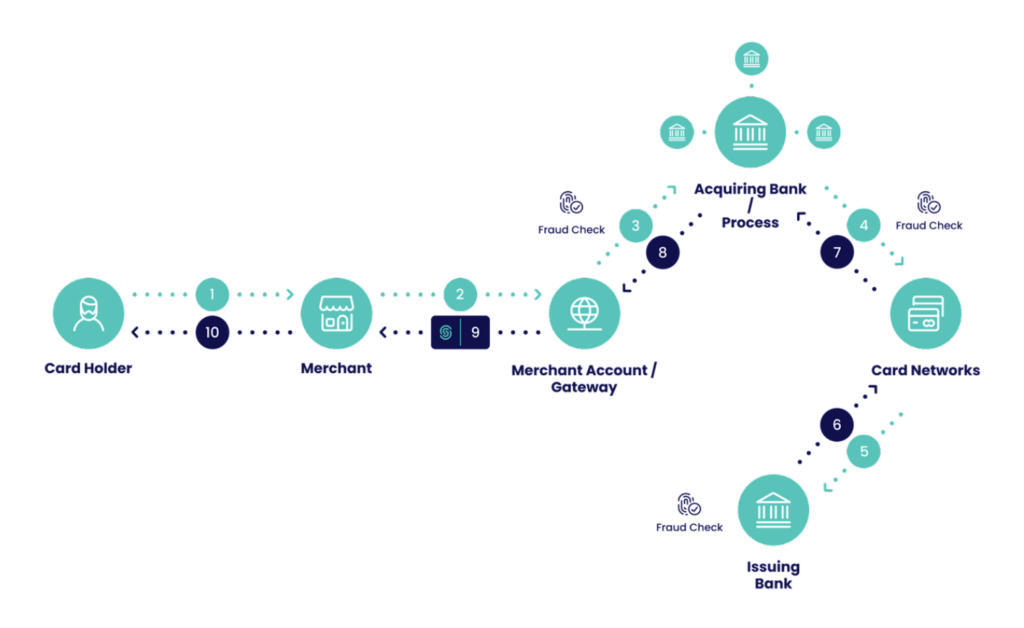 chargeback process infographic