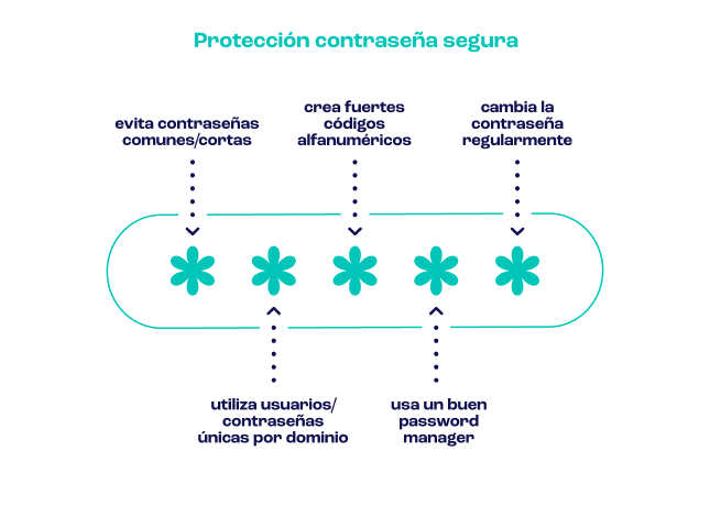 como crear contraseñas seguras