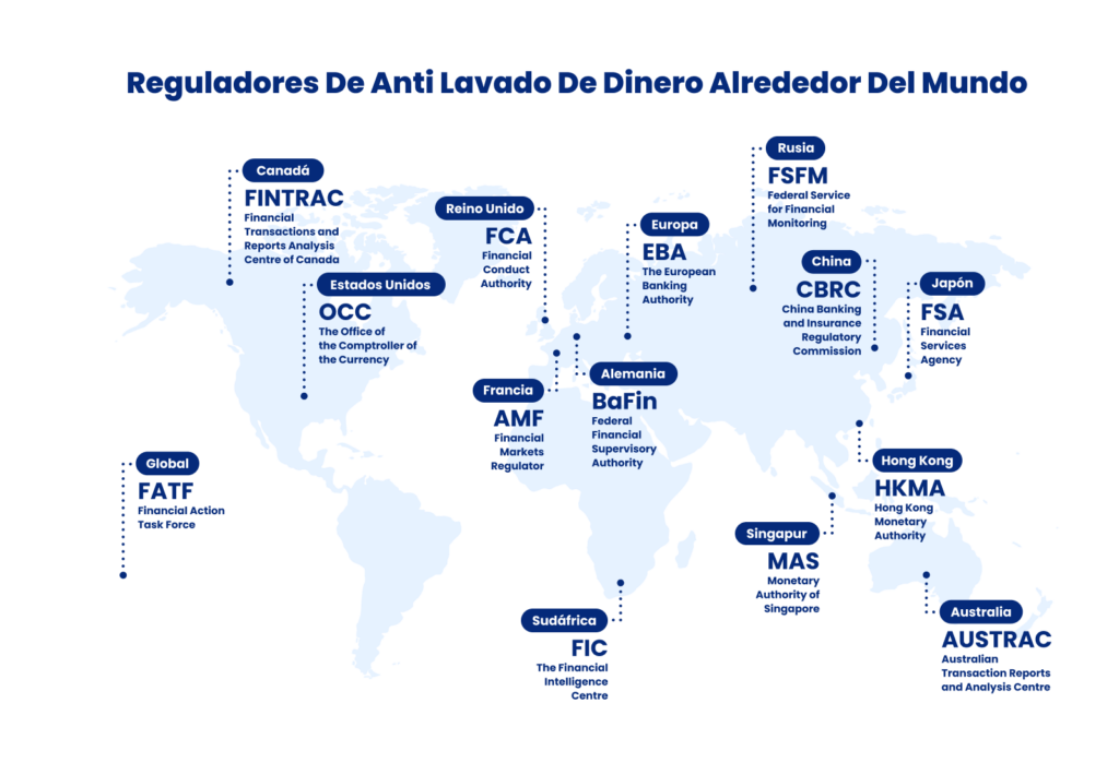 reguladores de anti lavado de dinero alrededor del mundo