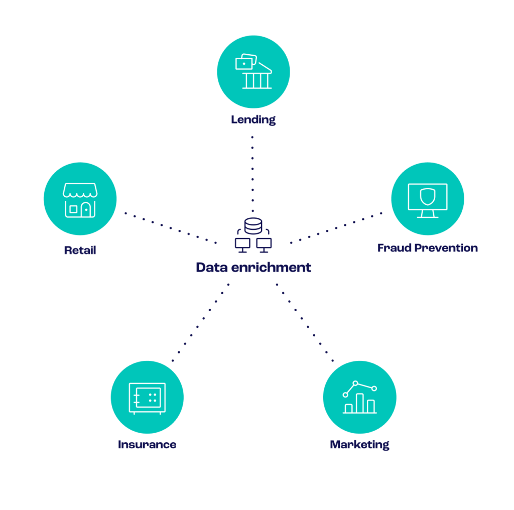 businesses that can use data enrichment