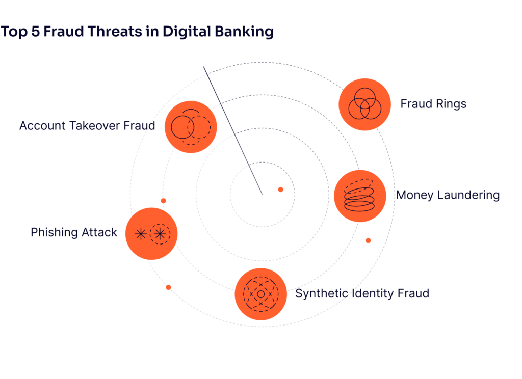 top 5 digital banking threats in 2024 and 2025