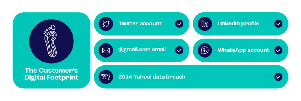 Digital Footprint example